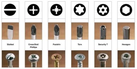 types of screwdriver|14 Different Types of Screwdriver Explained in detail [Notes & PDF].